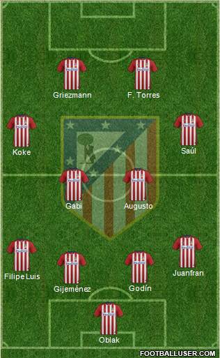 C. Atlético Madrid S.A.D. Formation 2016