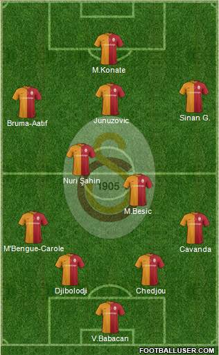 Galatasaray SK Formation 2016