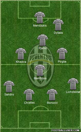 Juventus Formation 2016