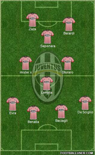 Juventus Formation 2016
