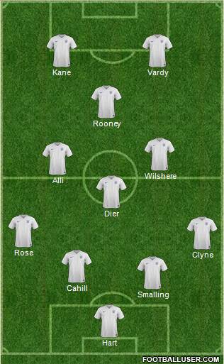 England Formation 2016