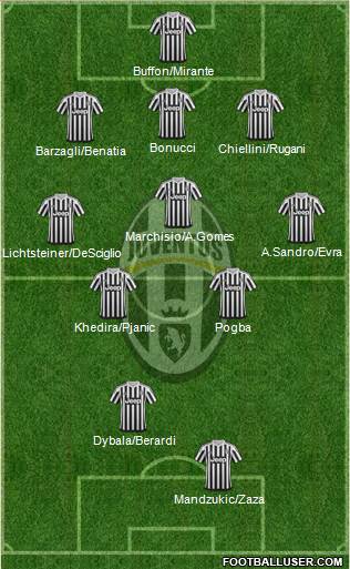 Juventus Formation 2016