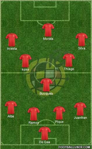 Spain Formation 2016
