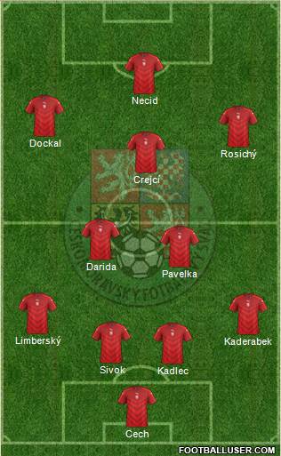 Czech Republic Formation 2016