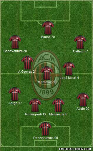 A.C. Milan Formation 2016