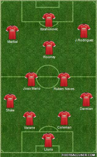 Manchester United Formation 2016