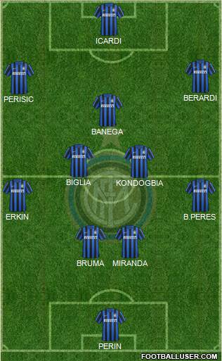 F.C. Internazionale Formation 2016