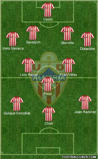 U.D. Almería S.A.D. Formation 2016