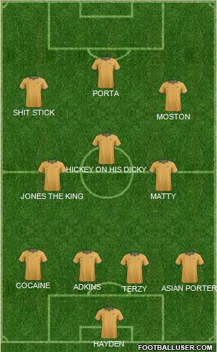 Australia Formation 2016