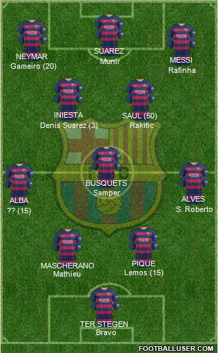 F.C. Barcelona Formation 2016