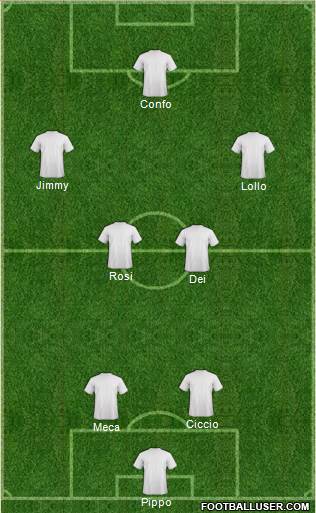 Dream Team Formation 2016