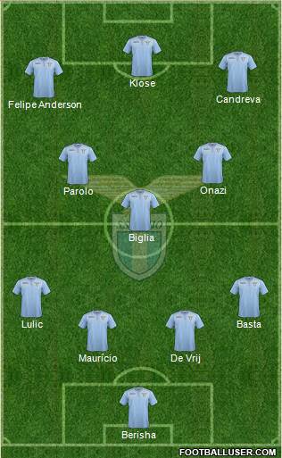S.S. Lazio Formation 2016