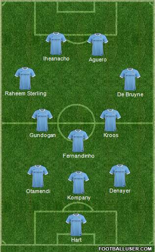 Manchester City Formation 2016