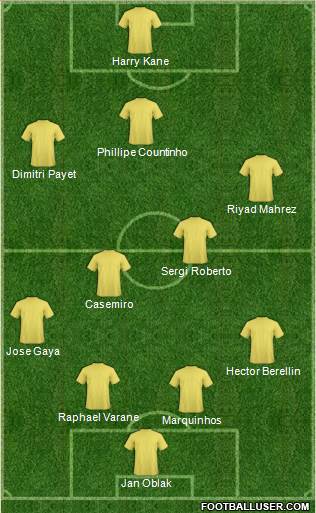 Dream Team Formation 2016