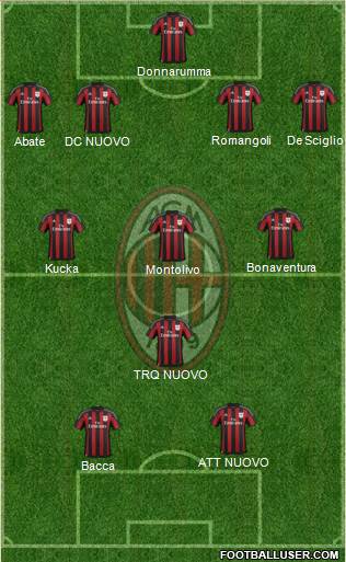 A.C. Milan Formation 2016