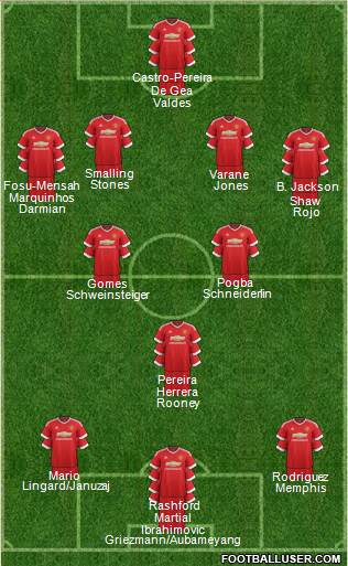 Manchester United Formation 2016