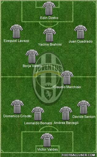 Juventus Formation 2016
