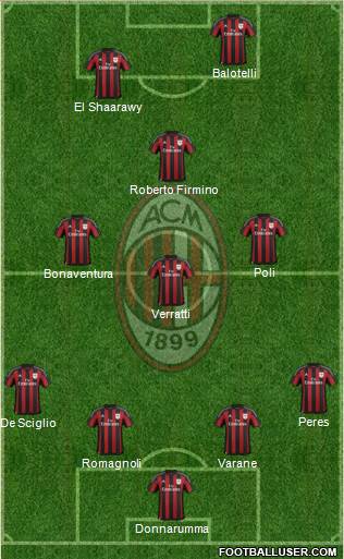 A.C. Milan Formation 2016