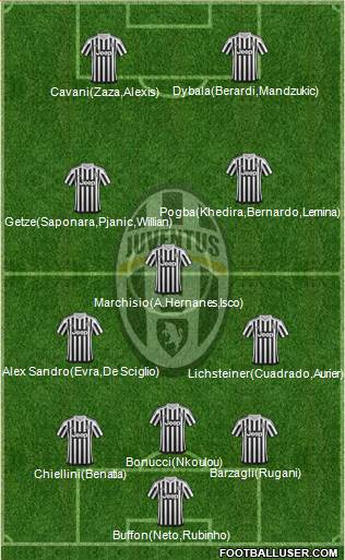 Juventus Formation 2016