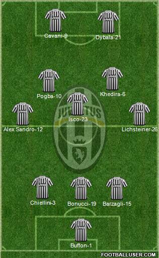 Juventus Formation 2016