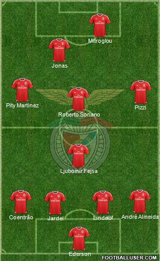Sport Lisboa e Benfica - SAD Formation 2016