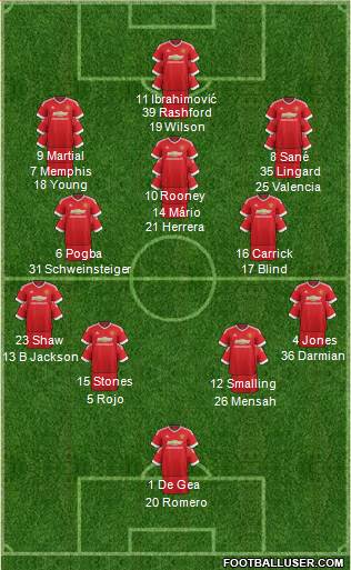 Manchester United Formation 2016