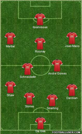 Manchester United Formation 2016