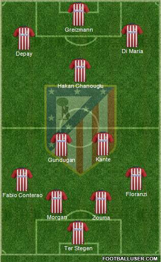 C. Atlético Madrid S.A.D. Formation 2016