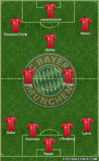 FC Bayern München Formation 2016