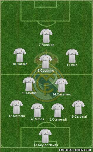 Real Madrid C.F. Formation 2016