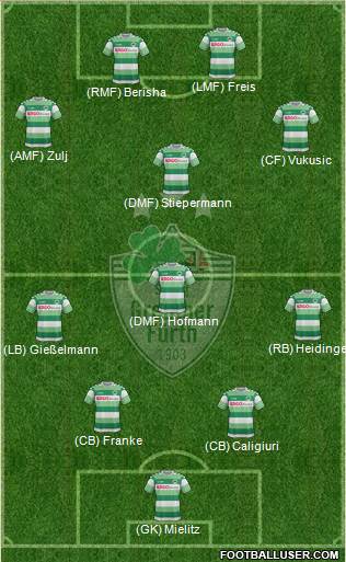 SpVgg Greuther Fürth Formation 2016