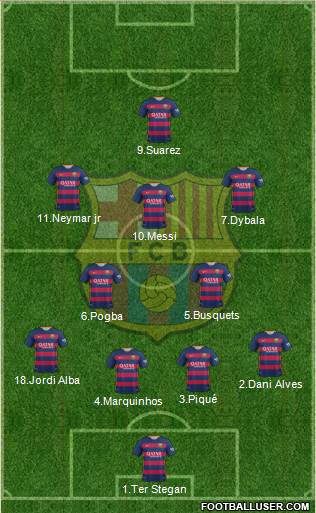 F.C. Barcelona Formation 2016