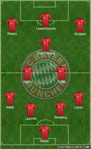 FC Bayern München Formation 2016