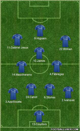 Chelsea Formation 2016