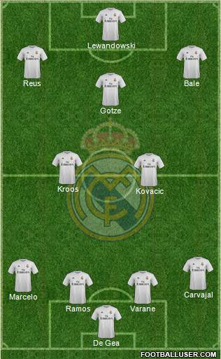 Real Madrid C.F. Formation 2016
