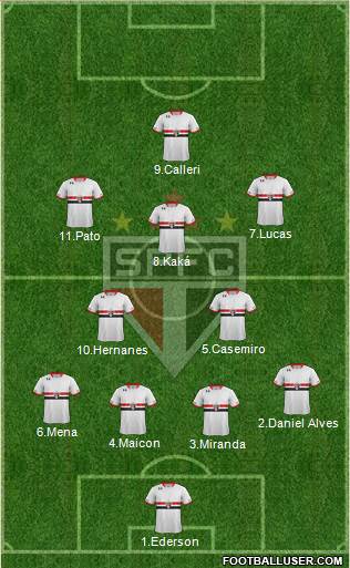 São Paulo FC Formation 2016