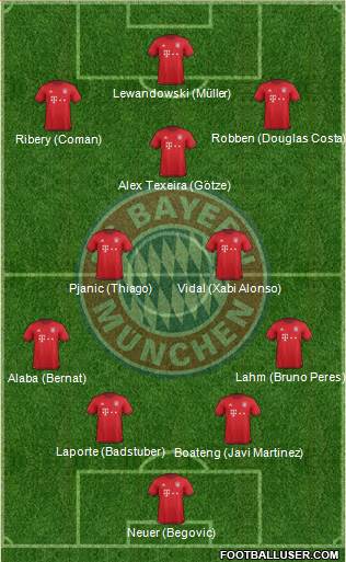 FC Bayern München Formation 2016