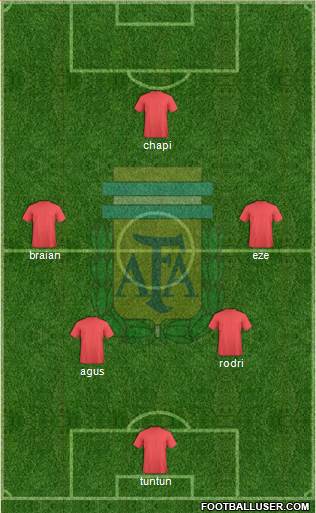 Argentina Formation 2016