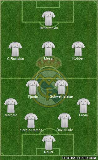 Real Madrid C.F. Formation 2016