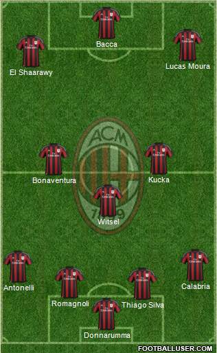 A.C. Milan Formation 2016