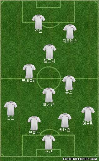 U.S.A. Formation 2016