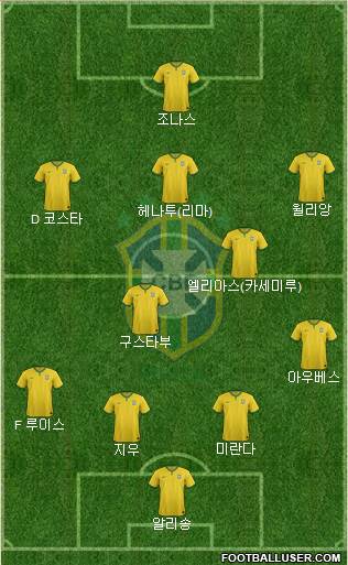 Brazil Formation 2016
