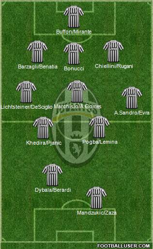 Juventus Formation 2016