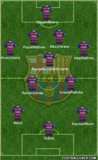 F.C. Barcelona Formation 2016