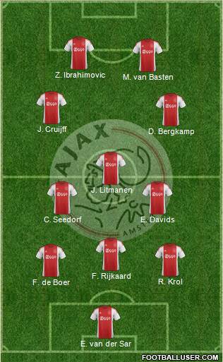 AFC Ajax Formation 2016
