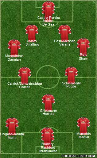 Manchester United Formation 2016