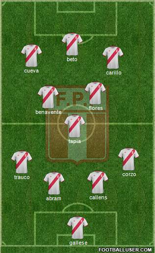 Peru Formation 2016