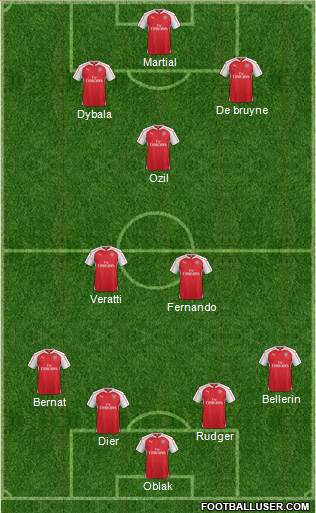 Arsenal Formation 2016