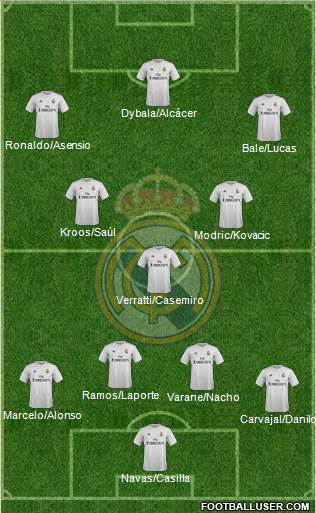 Real Madrid C.F. Formation 2016