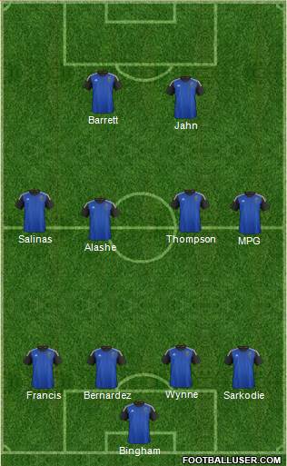 San Jose Earthquakes Formation 2016